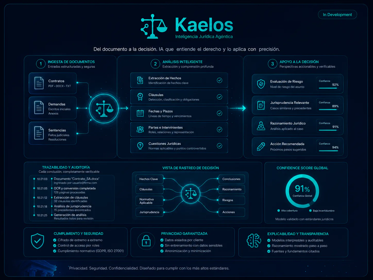 Kaelos screenshot 2