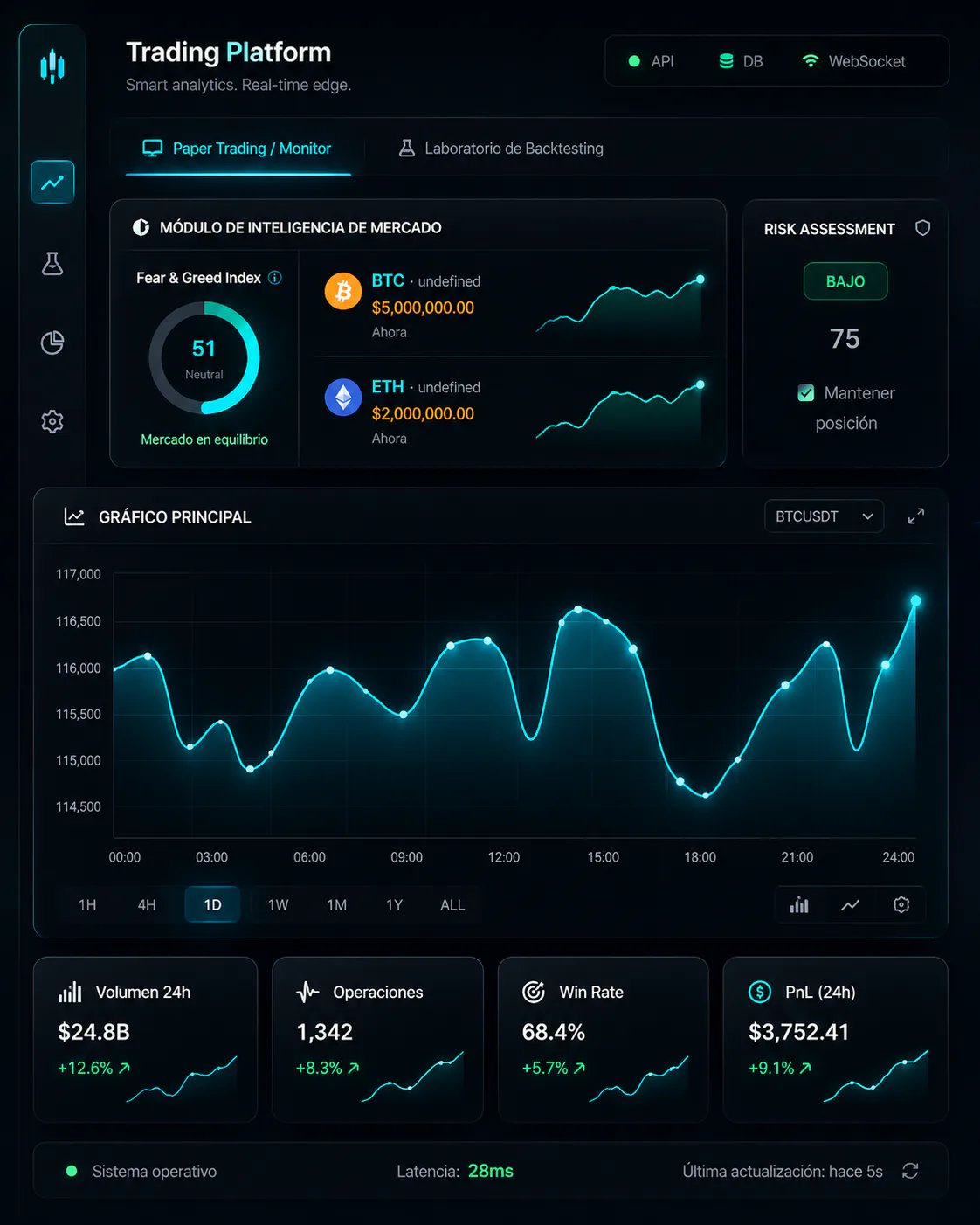 Trading Ecosystem โ Leviathan: a quant R&D platform fusing market intelligence (whales, news, sentiment), Strategy-Pattern backtesting and rules-based risk management.